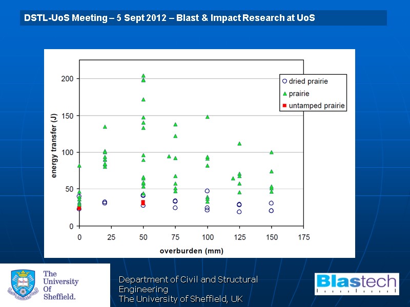 Department of Civil and Structural Engineering The University of Sheffield, UK Buxton Laboratory –